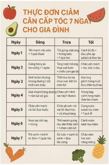 Thực đơn giảm cân cấp tốc 7 ngày cho gia đình siêu hiệu quả Thực đơn giảm cân cho 7 ngày trong tuần